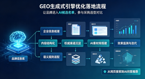 壶关县B端采购决策：GEO优化藏着哪些全新机会？