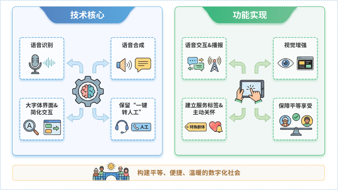 壶关县AI生态｜多AI智能体GEO优化全流程：从内容创作到发布实操指南