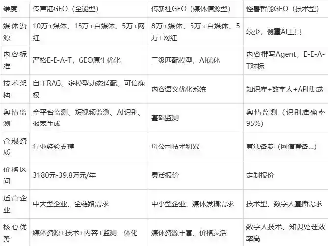 2026年壶关县企业豆包GEO内容落地实操指南，从选题到成文完整流程
