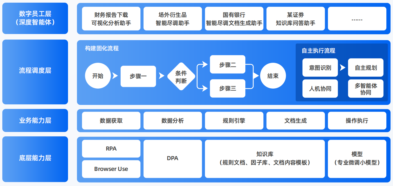壶关县AI智能体工程搭建指南：架构设计、工具链与生产环境优化方案