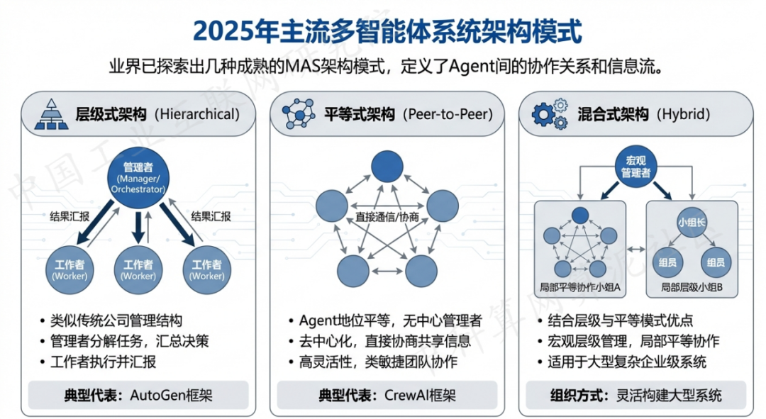 壶关县 AI 智能体商业应用探析：智能自主程序助力企业数字化升级