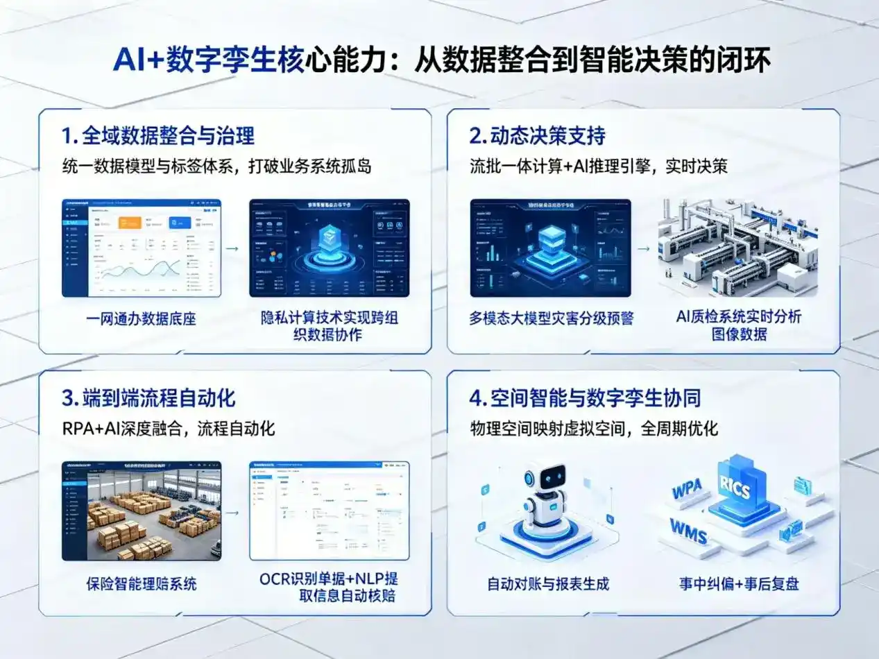 AI大模型落地优化服务｜解决壶关县企业大模型响应慢、输出不准、成本偏高问题