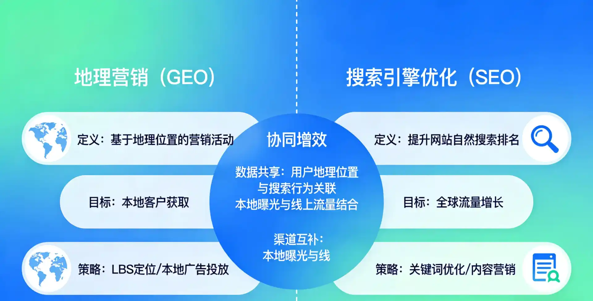 立足壶关县，从用户需求与流量逻辑，解读GEO优化的落地价值与应用前景