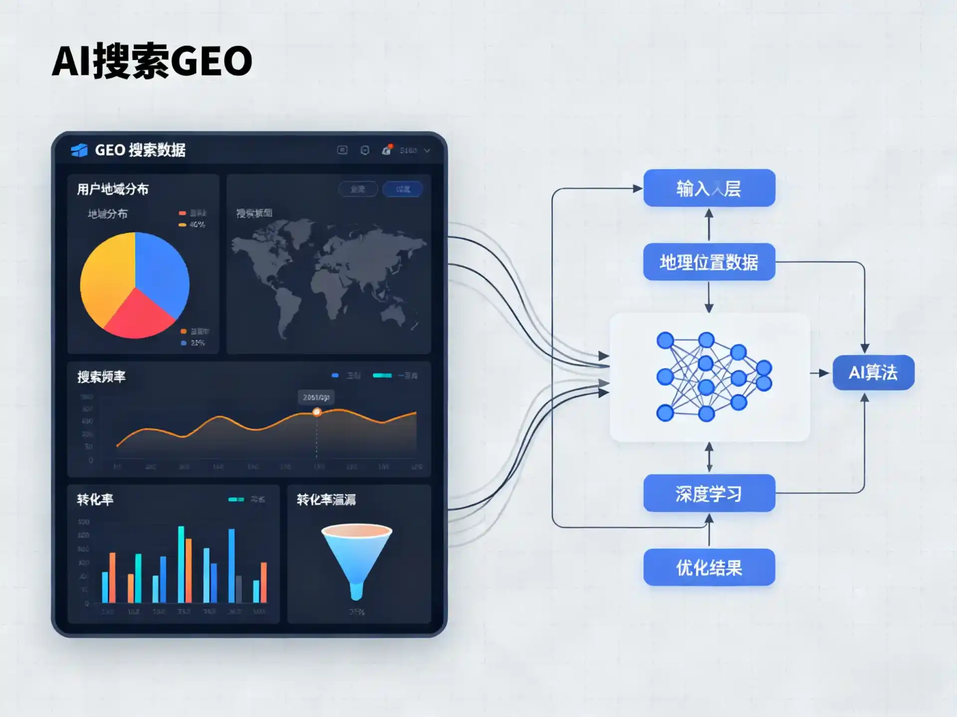 壶关县GEO优化服务商该如何筛选？生成式引擎优化行业实践观察